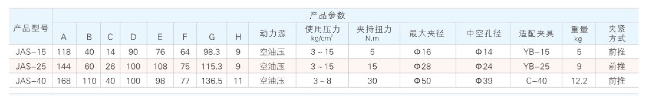 JHS 油压固定型夹头尺寸结构图