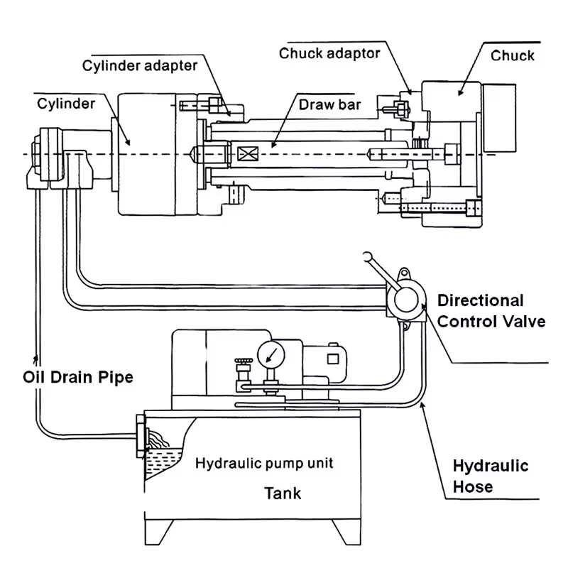 Hydraulic power chuck system with rotary cylinder drawbar and chuck body